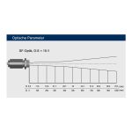 Optris CSmicro LT15 Volt varijanta - infracrveni termometar (0‑5V/0-10V) - nije za gole metalne površine - Slika 3