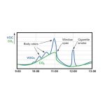 Sobni senzor za merenje CO2, temperature i vlažnosti (0‑10V/4‑20mA) - Slika 4