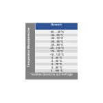 Senzor uvrtanja | G1/4″ sa M12 konektorom; EL=50mm; 4-20mA; 0-90°C | Specijalna stavka - Slika 3