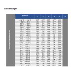Standardni ili DIN merni pretvarač za PT1000 i PT100 (0‑10V/4‑20mA) - Slika 3