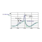 Senzor kvaliteta vazduha u zatvorenom prostoru za merenje mešavine gasa, temperature i vlažnosti (0‑10V/4‑20mA) - Slika 4